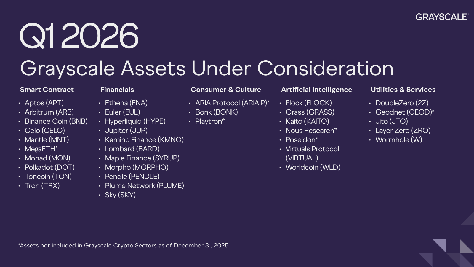 Grayscale Expands Watchlist to 36 Tokens