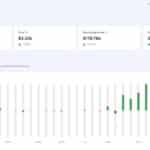 Etereum 拍摄的 ATH : ETH 的近30%现在锁定 - 99bitcoins | Related Crypto Article