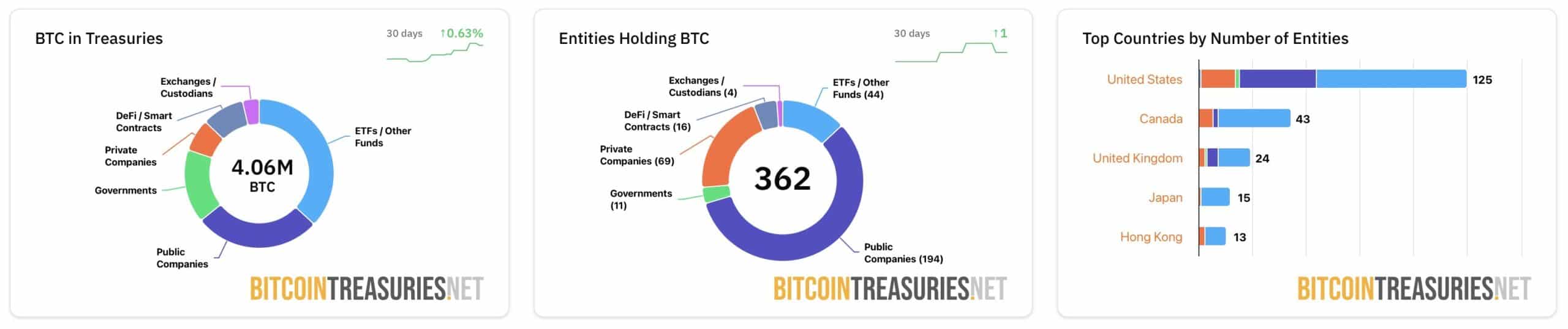 Top 100 Public Bitcoin Treasury Companies