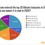 Entreprises Plan Bigger Bitcoin Trésorerie en 2026 - 99bitcoins | Related Crypto Article