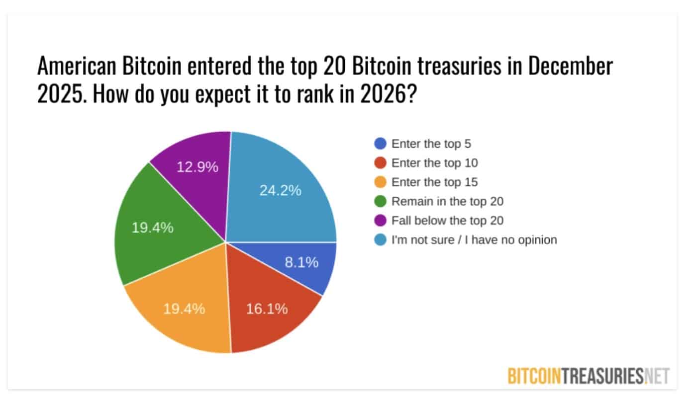 Bitcoin Survey 2026
