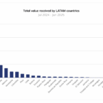 Аргентина получила свою первую кредитную карту Bitcoin - 99bitcoins | Related Crypto Article