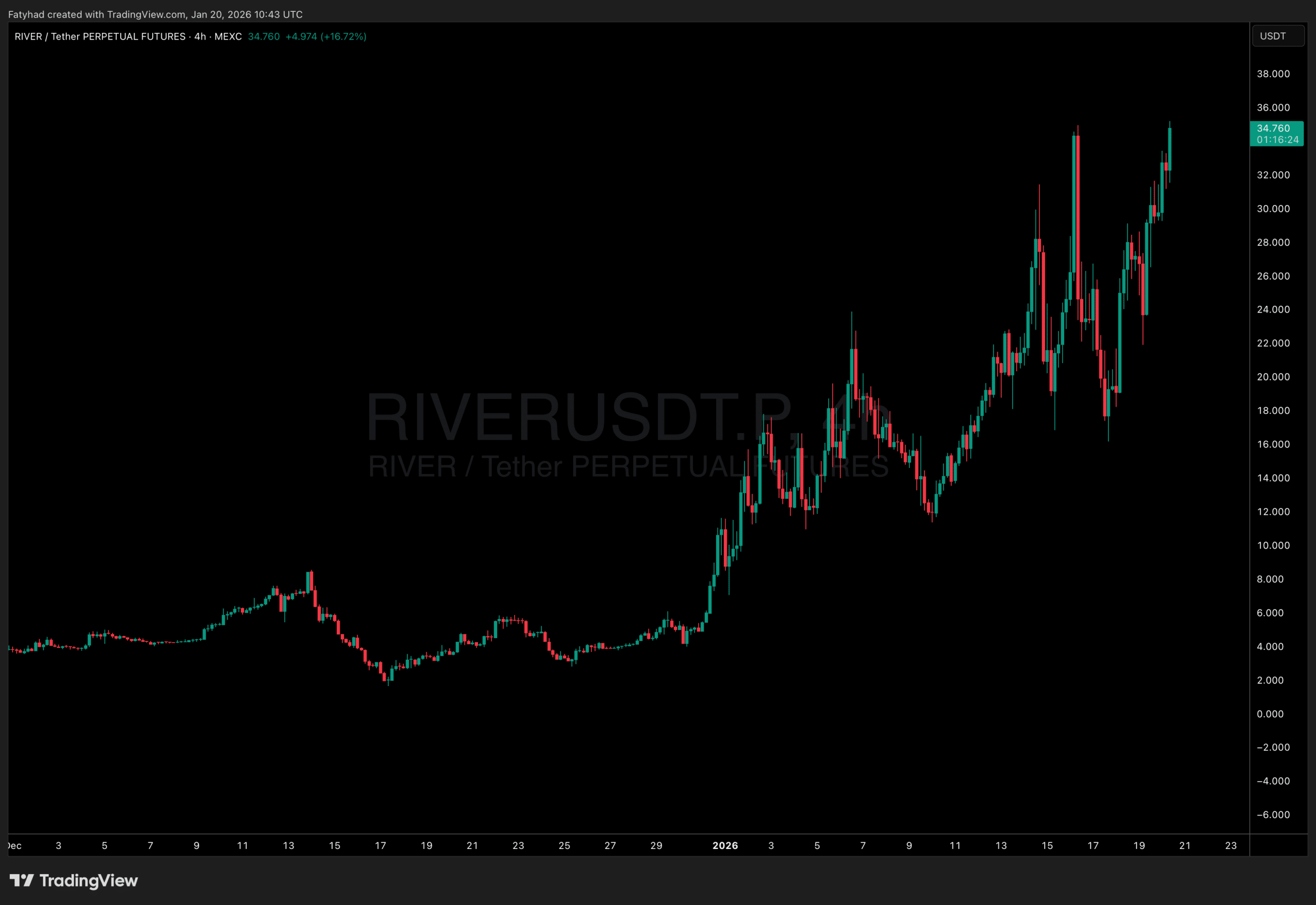 River crypto