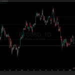 Bitcoin USD Hits $88,000 CME Nivel: Gap Filled, ¿Ahora qué? - 99bitcoins | Related Crypto Article