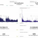Pump Fun Launches Pump Ventures Fund with $3M Hackathon: Solana Season Coming Back? - 99bitcoins | Related Crypto Article