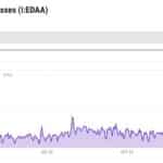 Coinbase позволяет заимствовать до 1 миллиона долларов с помощью Staked ETH - 99bitcoins | Related Crypto Article