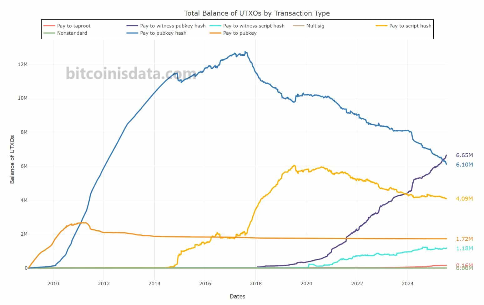 Bitcoin addresses