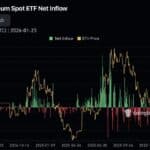 Ethereum Spot ETFs sorts Spike comme ETH Price Slumps - 99bitcoins | Related Crypto Article
