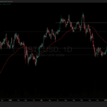 BTC USD Slips Inférieur à 90K$ comme investisseurs tirer 1,3B$ des ETF - 99bitcoins | Related Crypto Article