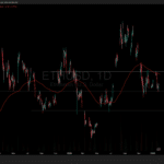 Ethereum Trésorerie ETHZilla vend ETH pour les moteurs à réaction - 99bitcoins | Related Crypto Article