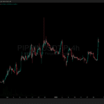 Pippin und Pengu Crypto Lift Meme Coin Market: Start von Meme Frenzy? - 99bitcoins | Related Crypto Article