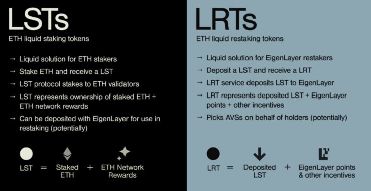 LSTs vs LRTs