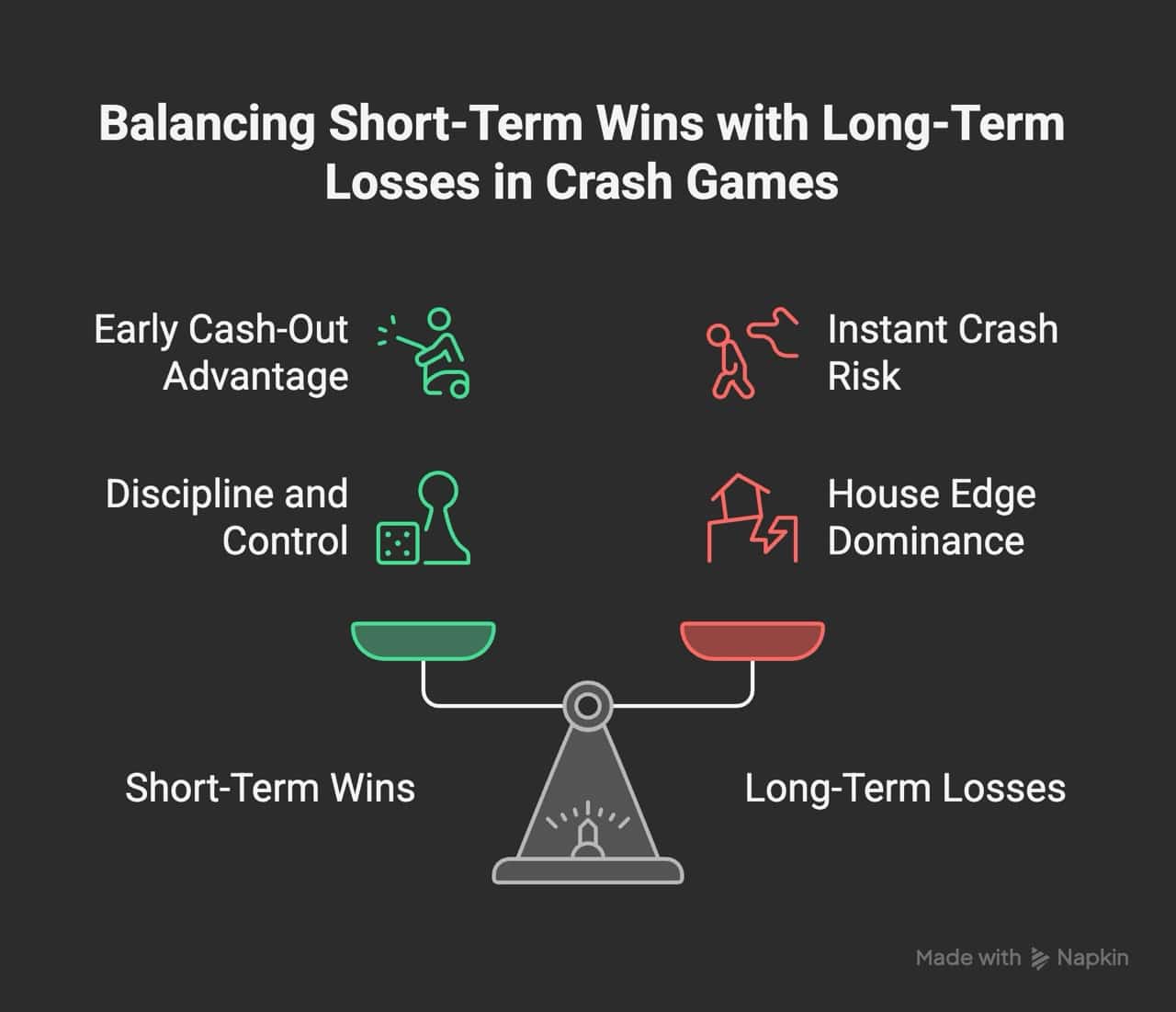 Pros and Cons of Crash Games