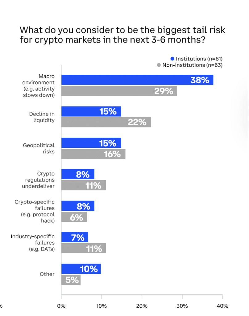 State of Q4 Crypto Market Report