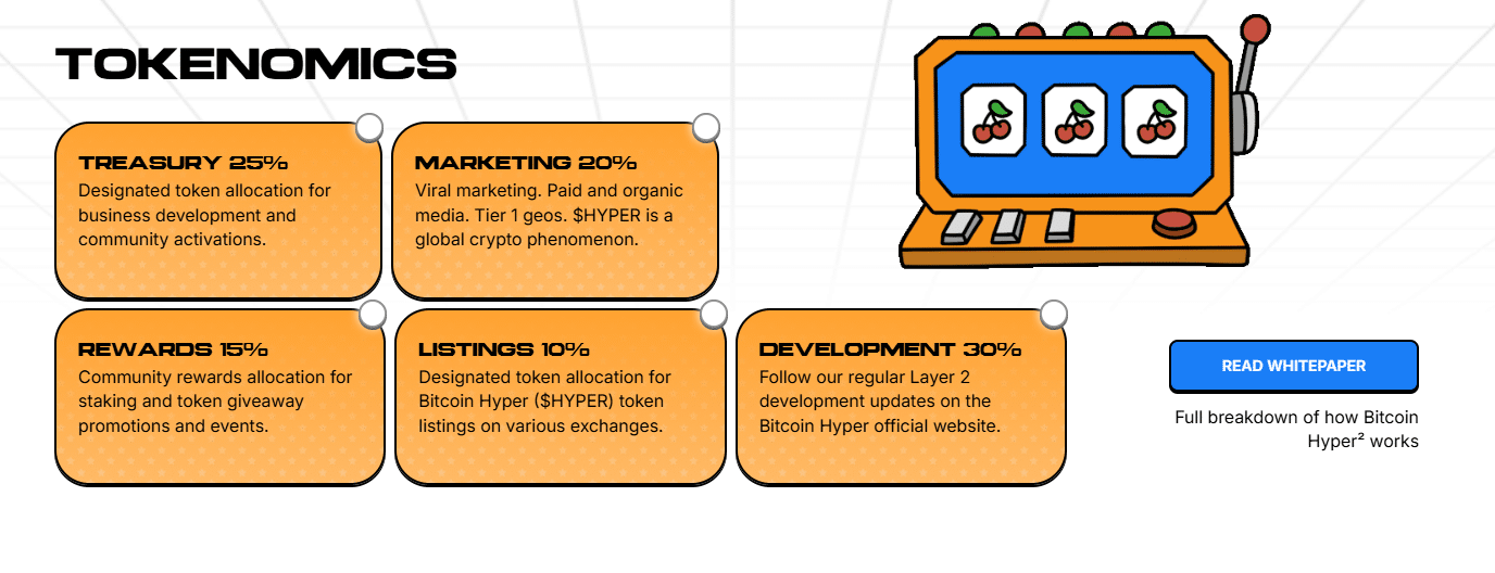 HYPER Price Prediction