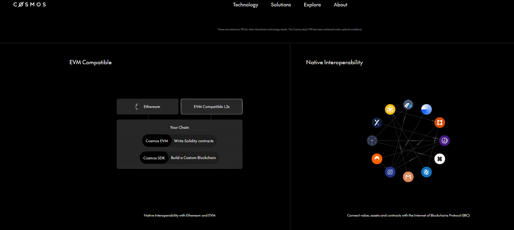Cosmos (ATOM) Price Prediction 2026–2030