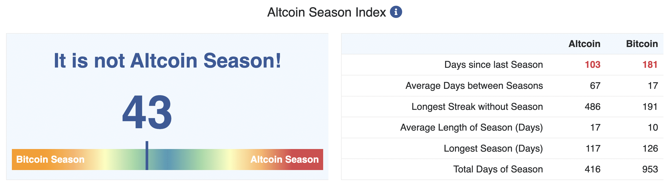 SUI and XRP price look set to explode after strong starts to 2026 and capital beginning to rotate from Bitcoin into blue-chip altcoins