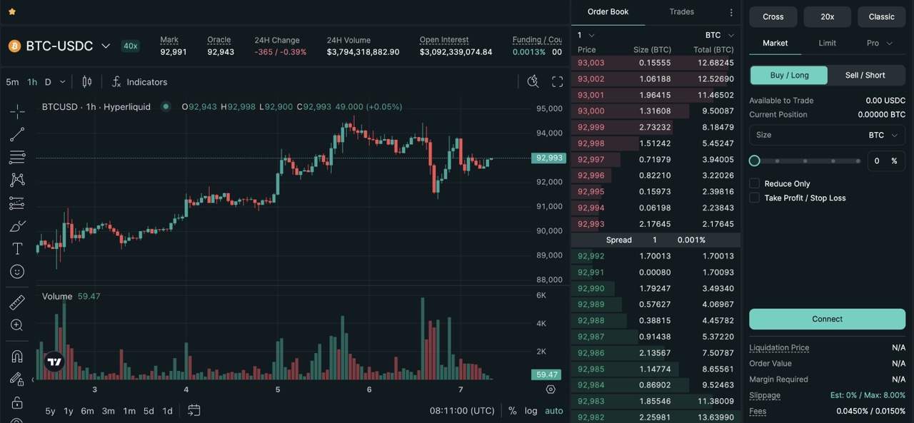 What is Perpetual decentralized exchanges (Perp DEX)?