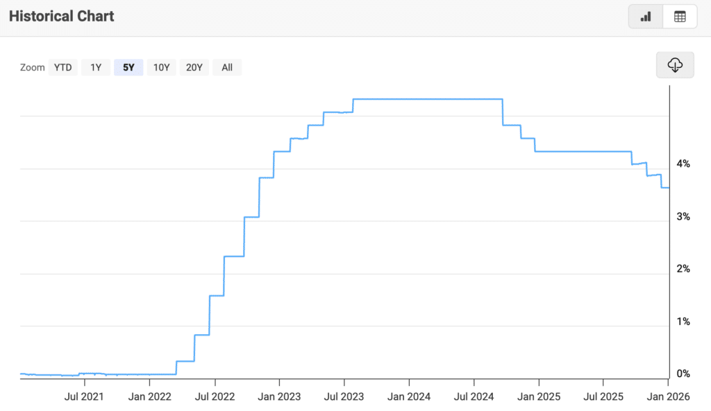 Crypto market performance 