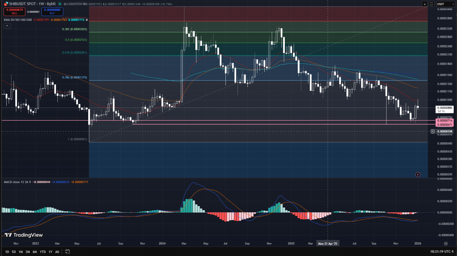 Shiba Inu ($SHIB) Price Prediction 2026 – 2030