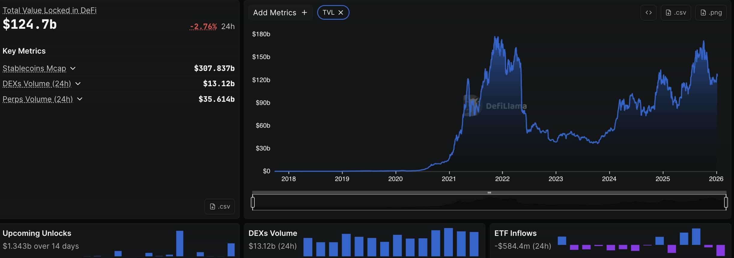 While the $1m security grant from YZi Labs and CertiK is a step in the right direction, it will take a lot more to combat the $3.4Bn in hacks