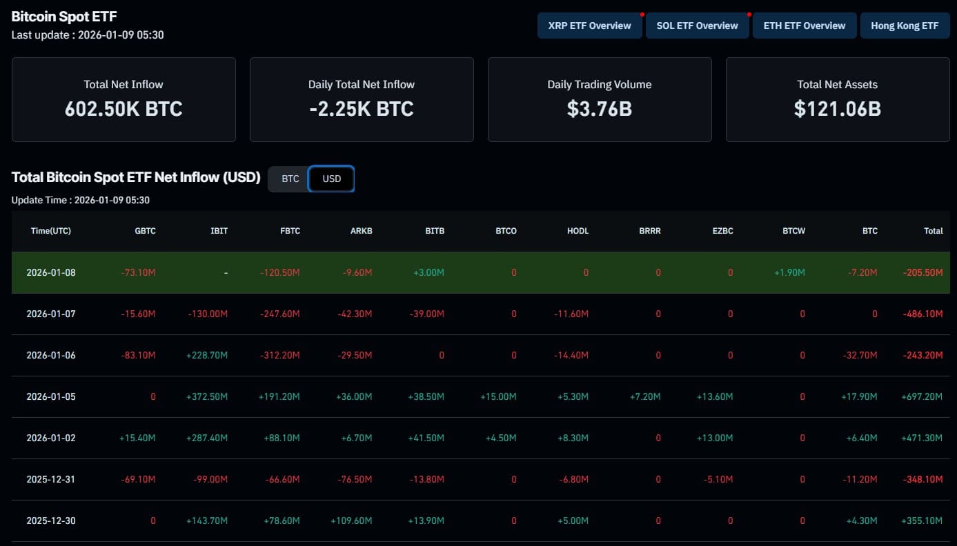 Bitcoin 2026 Predictions Swing From $75K to $225K