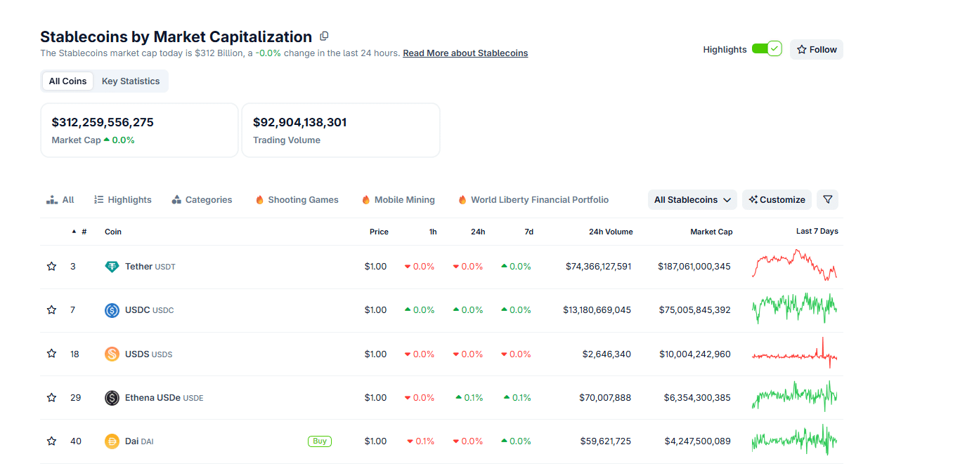 Wyoming is the first state in the US to launch a stablecoin. FRNT is live on multiple chains. Yield will fund education, lower taxes