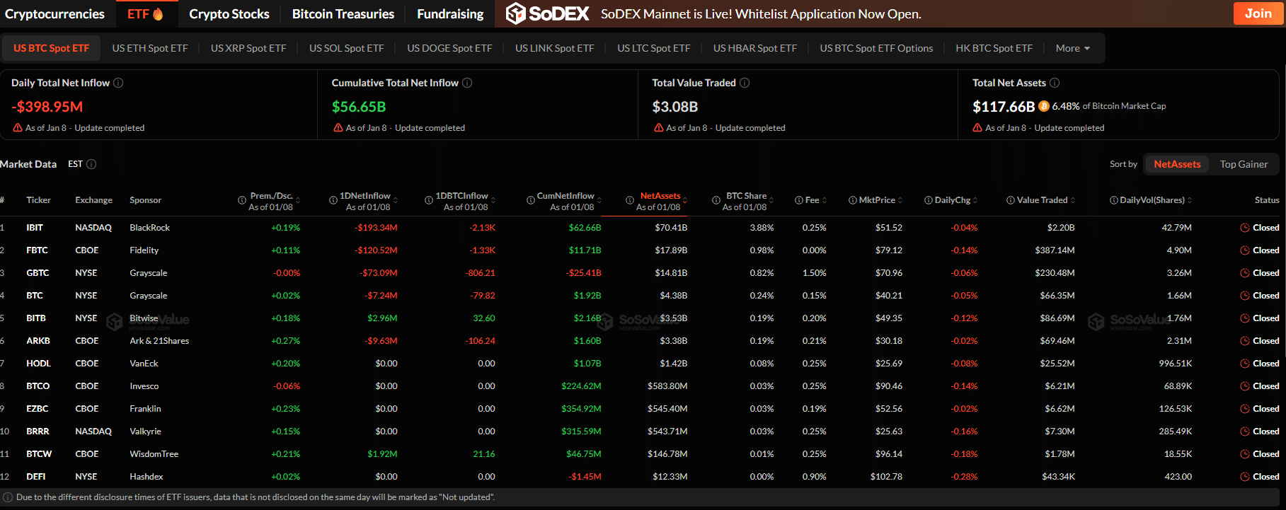 Bitcoin bulls are optimistic and are now targeting $100,000. At the back of this possible BTC USD price expansion is Wall Street demand