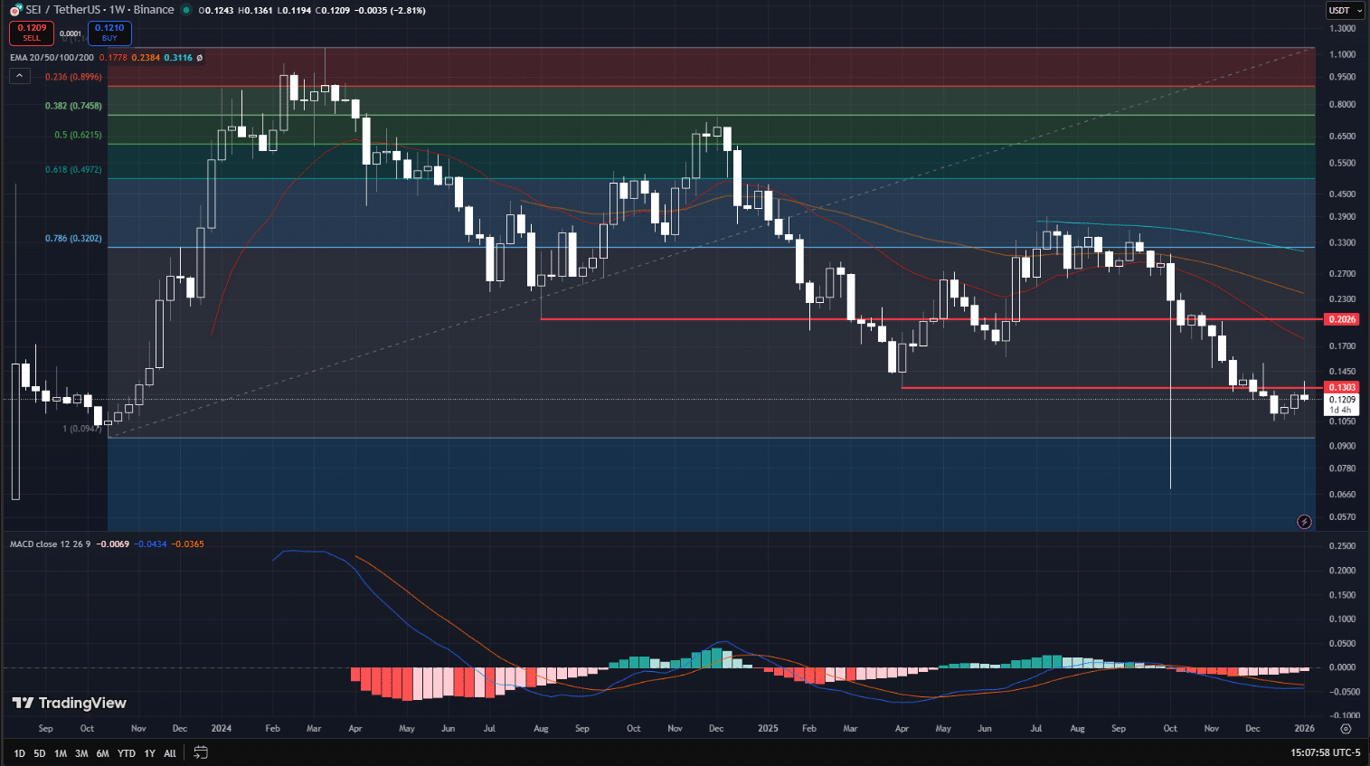 Sei (SEI) Price Prediction: 2026–2030