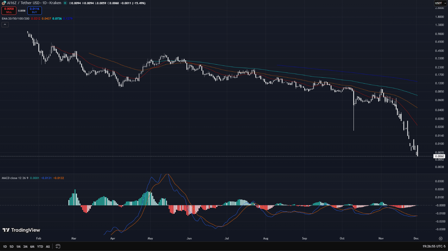 Ai16z dao coin (90) 사진