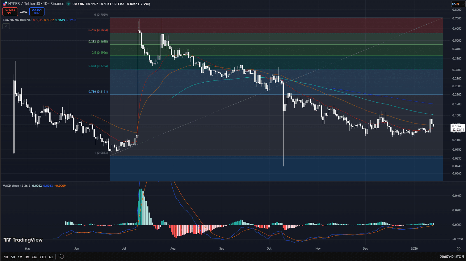 Hyperlane (HYPER) Price Prediction 2026–2030