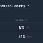 Новости крипторынка сегодня, 12 января: цена биткоина растет, как сказал Пауэлл Угрожает Федеральному резерву, доллар США ослабевает - 99bitcoins | Related Crypto Article