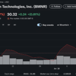 BitMine Locks Up 1M ETH: Warum Institutionen Ethereum Yield wollen - 99bitcoins | Related Crypto Article