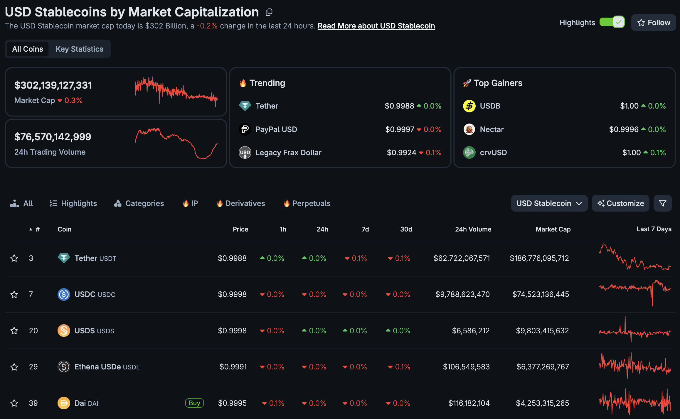 The Ethereum co-founder has sparked an intense conversation regarding crypto's heavy reliance on USD-backed stablecoins and sends a warning