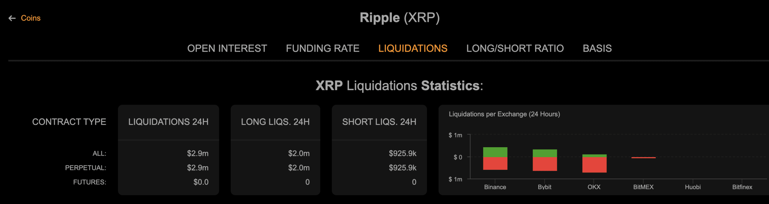 With ETF flows printing three consecutive green days, the Ripple community are left wondering why the XRP price continues to hover near $2