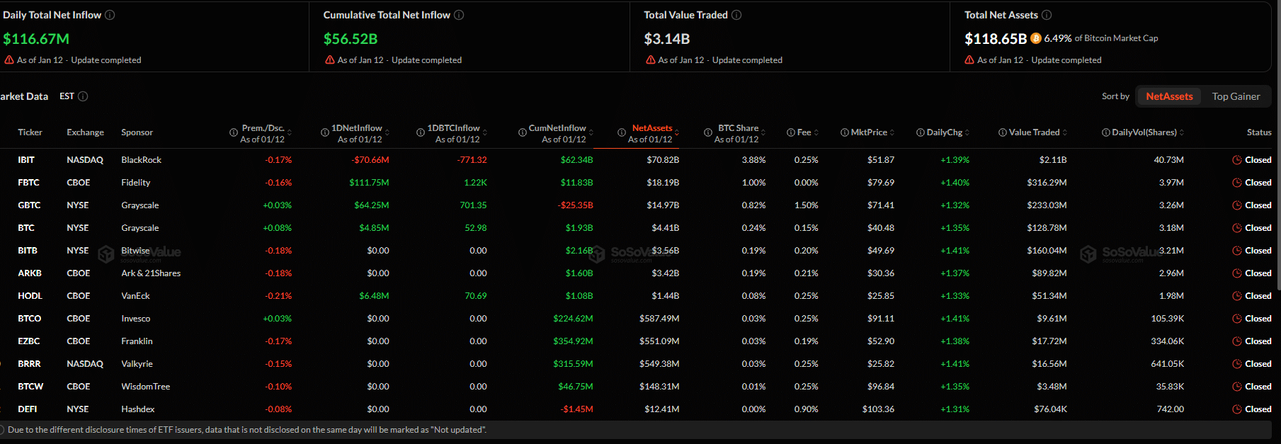 Richard Teng, the CEO of Binance, is convinced crypto has moved beyond its retail‑trader phase as institutions lock in long‑term exposure