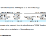 Stratégie baisse $1.25B sur Bitcoin comme Holdings Près de 690.000 BTC - 99bitcoins | Related Crypto Article