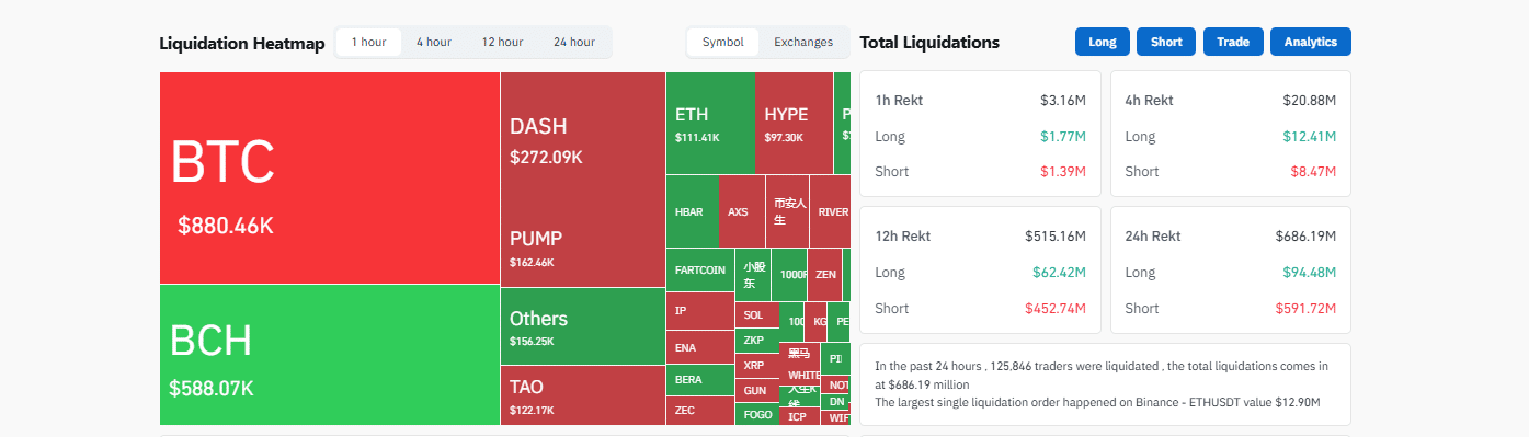 Crypto Traders Buying The Dip as Monero XMR Breaks $700: Up Next $1,000?