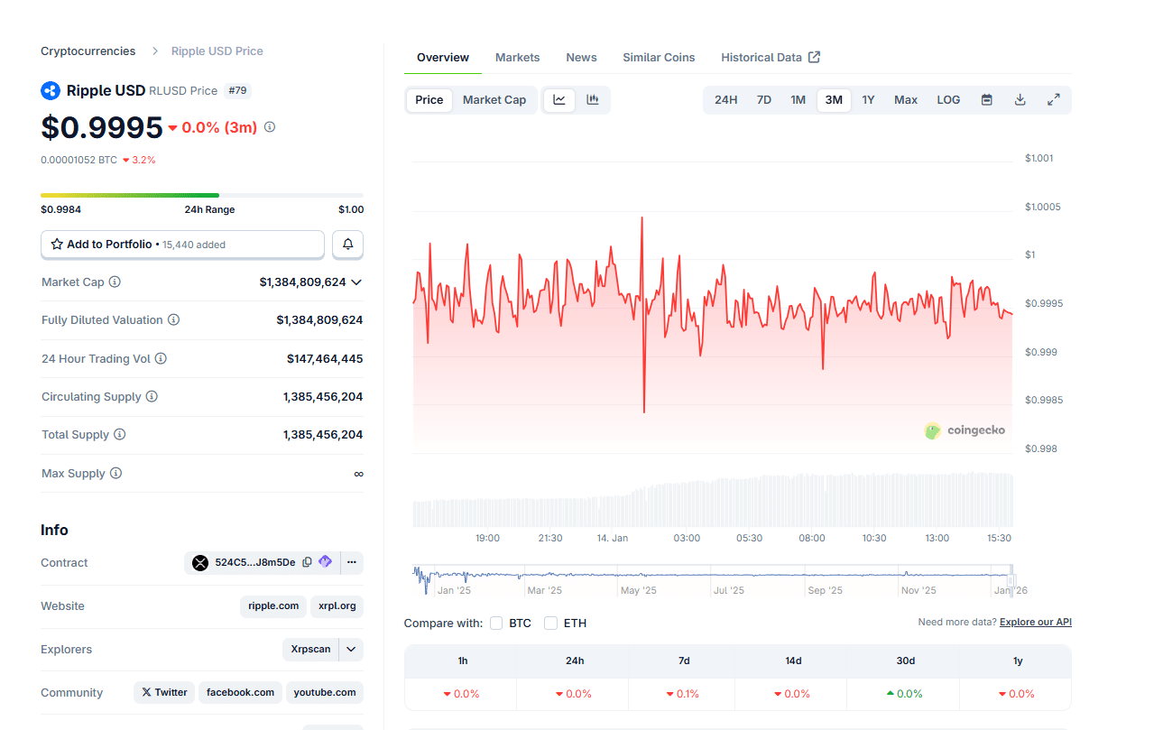 Ripple, the firm associated with XRP, has secured early approval for a Electronic Money Institution (EMI) license in Luxembourg