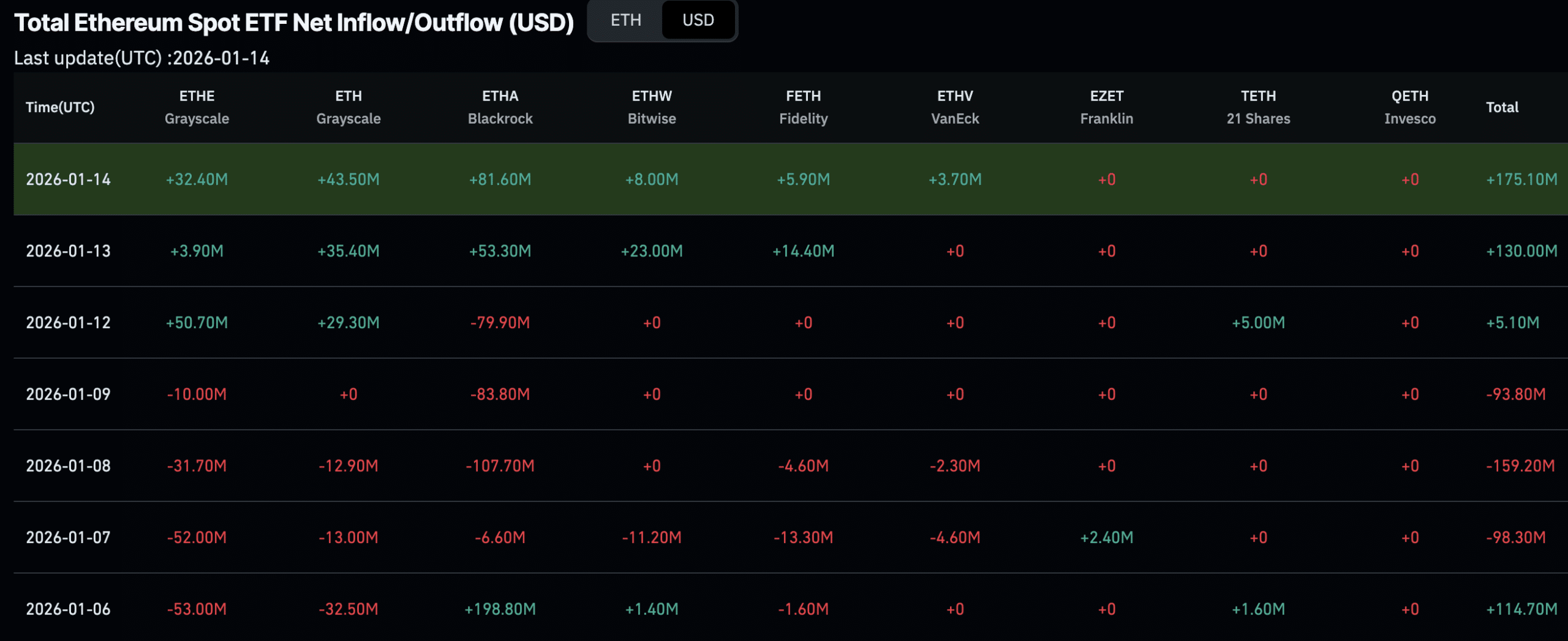 Institutions are going all-in on Ethereum. Network upgrades have made it faster and cheaper than ever. Is 2026 the year ETH/USD explodes?