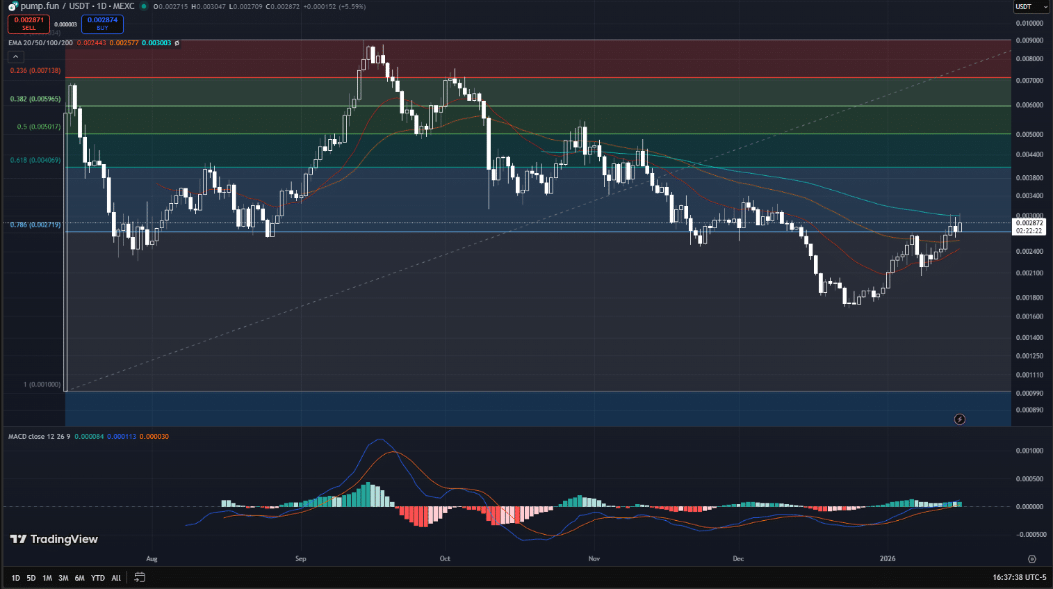 Pump.fun (PUMP) Price Prediction 2026–2030