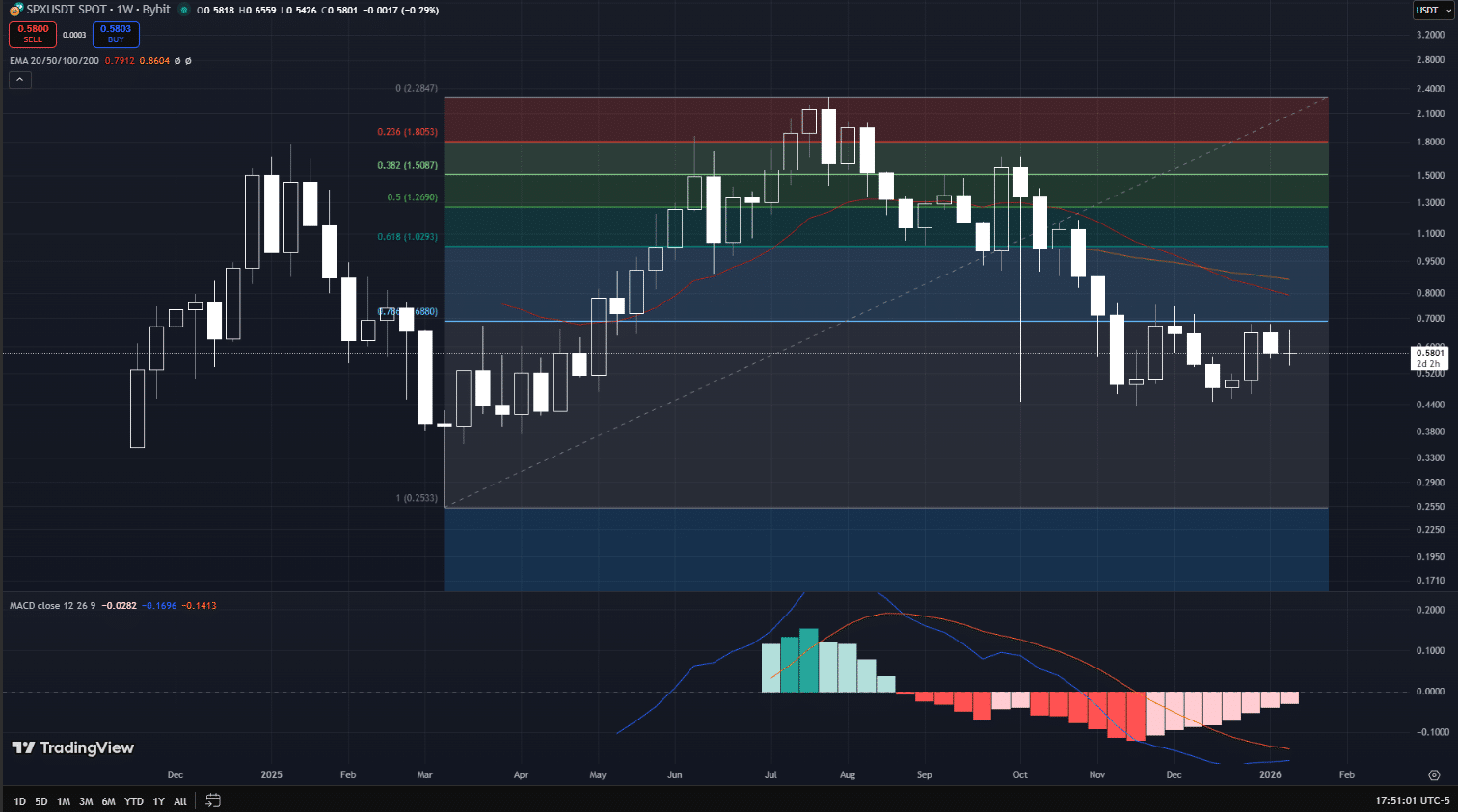 SPX6900 ($SPX) Price Prediction 2026- 2030