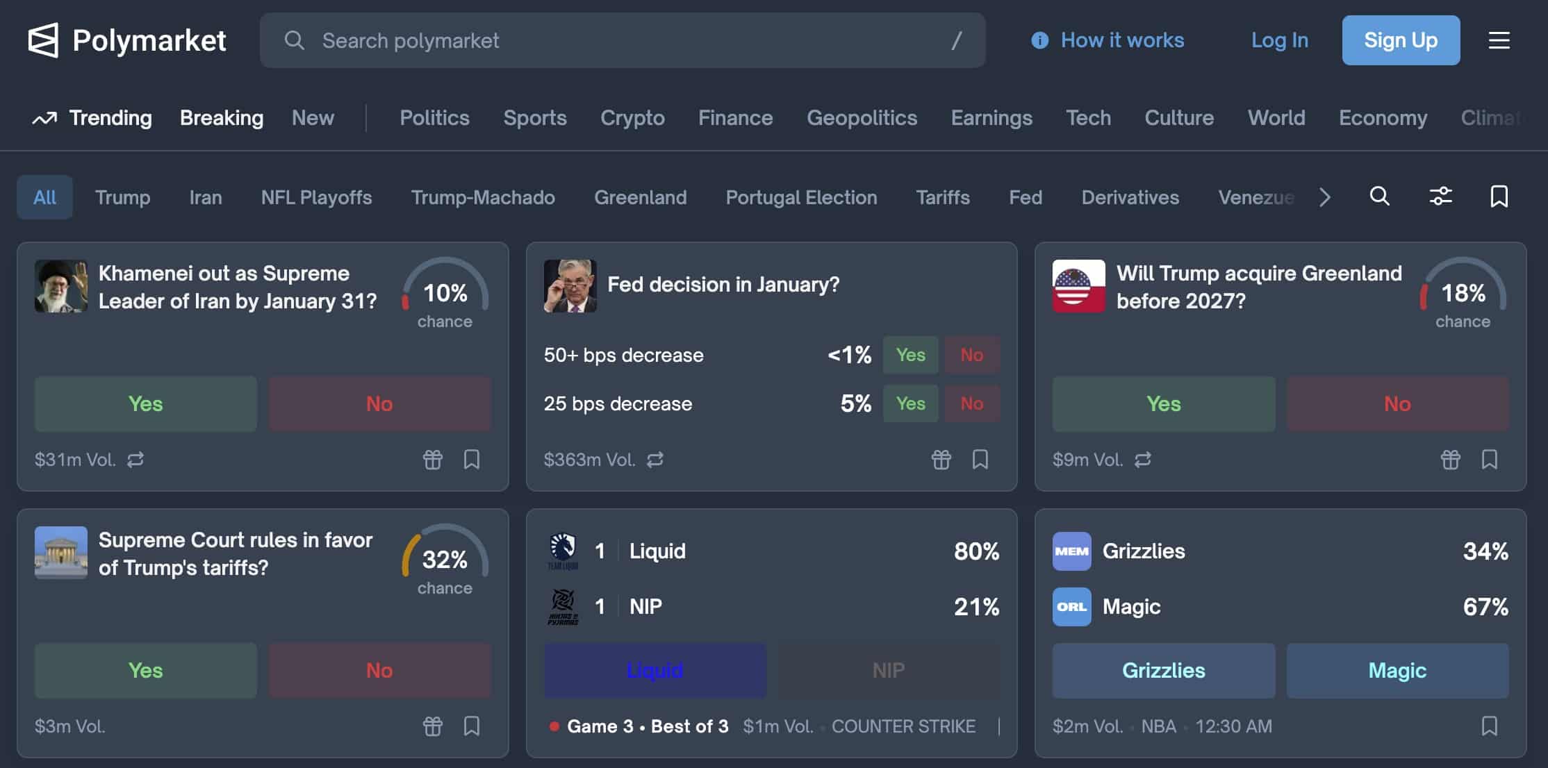 What is Polymarket & How Does it Work?