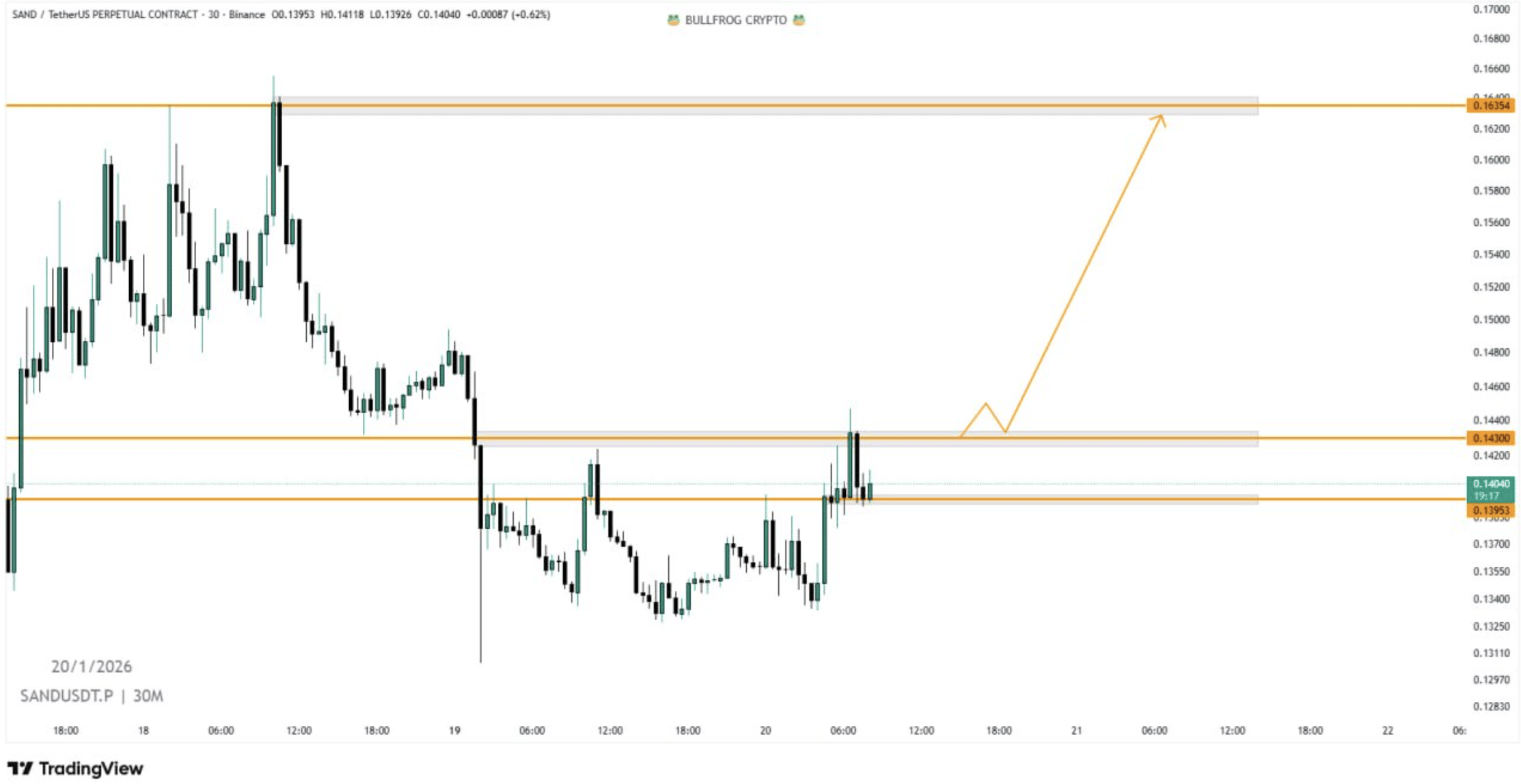 Sandbox Crypto Quietly Returns: Metaverse Season Coming?
