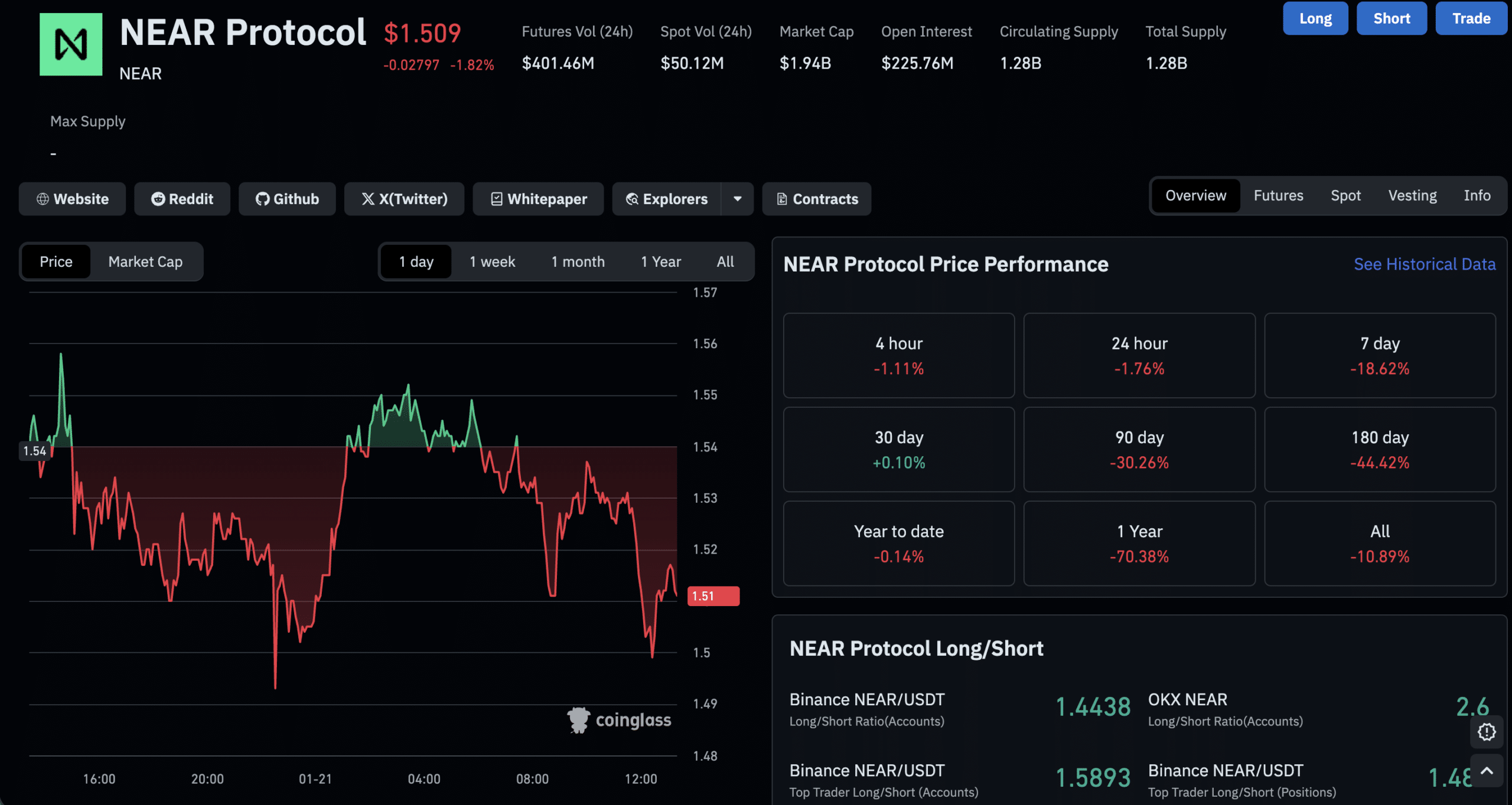 NEAR crypto is set to join the big guns, BTC, ETH, XRP, and SOL, as the next digital asset to have a spot ETF product