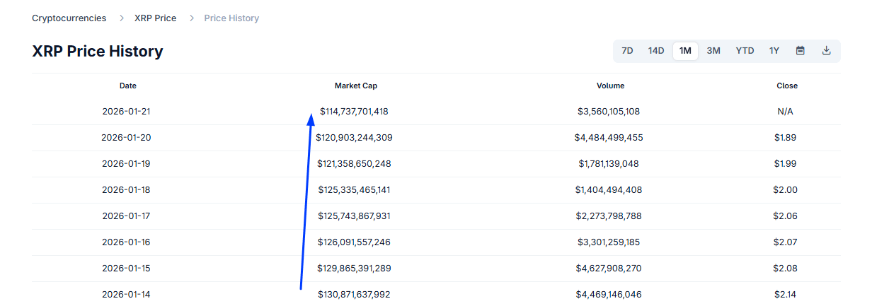 Why is crypto down today? Trump's tariffs on EU over Greenland pushing Bitcoin and top altcoins below key support levels