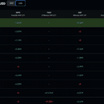 连线首席执行官 说 Crypto Will Hit New Highs: BTC US和 XRP Price 接下来会怎样?? - 99bitcoins | Related Crypto Article