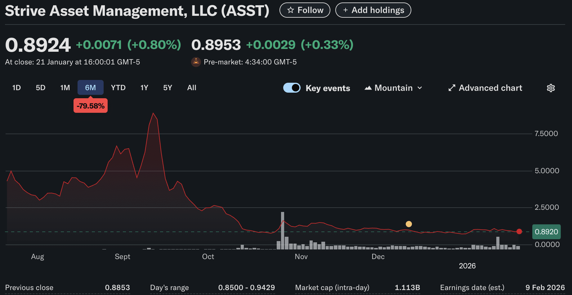 Bitcoin USD looks to reclaim $90,000 as Strive announces $150M BTC purchase. Institutions keep buying, and a supply shock could be on the way