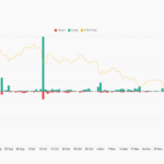 Ethereum Precio Tarifa de financiación Turns Negativo: ¿Es ETH USD Sub-$3K un descuento real? - 99bitcoins | Related Crypto Article