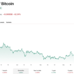 Vitalik sagt 2026 Ist das Jahr zu Graben Big Tech: Bullish für ETH USD? - 99bitcoins | Related Crypto Article